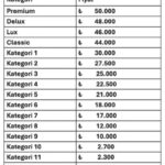 Galatasaray, Liverpool Maçının Biletlerini Satışa Sundukça Fiyatlar Şaşırtıyor