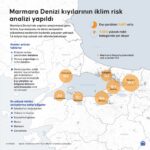 Marmara Kıyılarında İklim Krizi: 1,6 Milyon Kişi Yüksek Risk Altında
