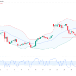ABD Yüksek Mahkemesi Halkbank’ın Temyiz Başvurusunu Reddetti