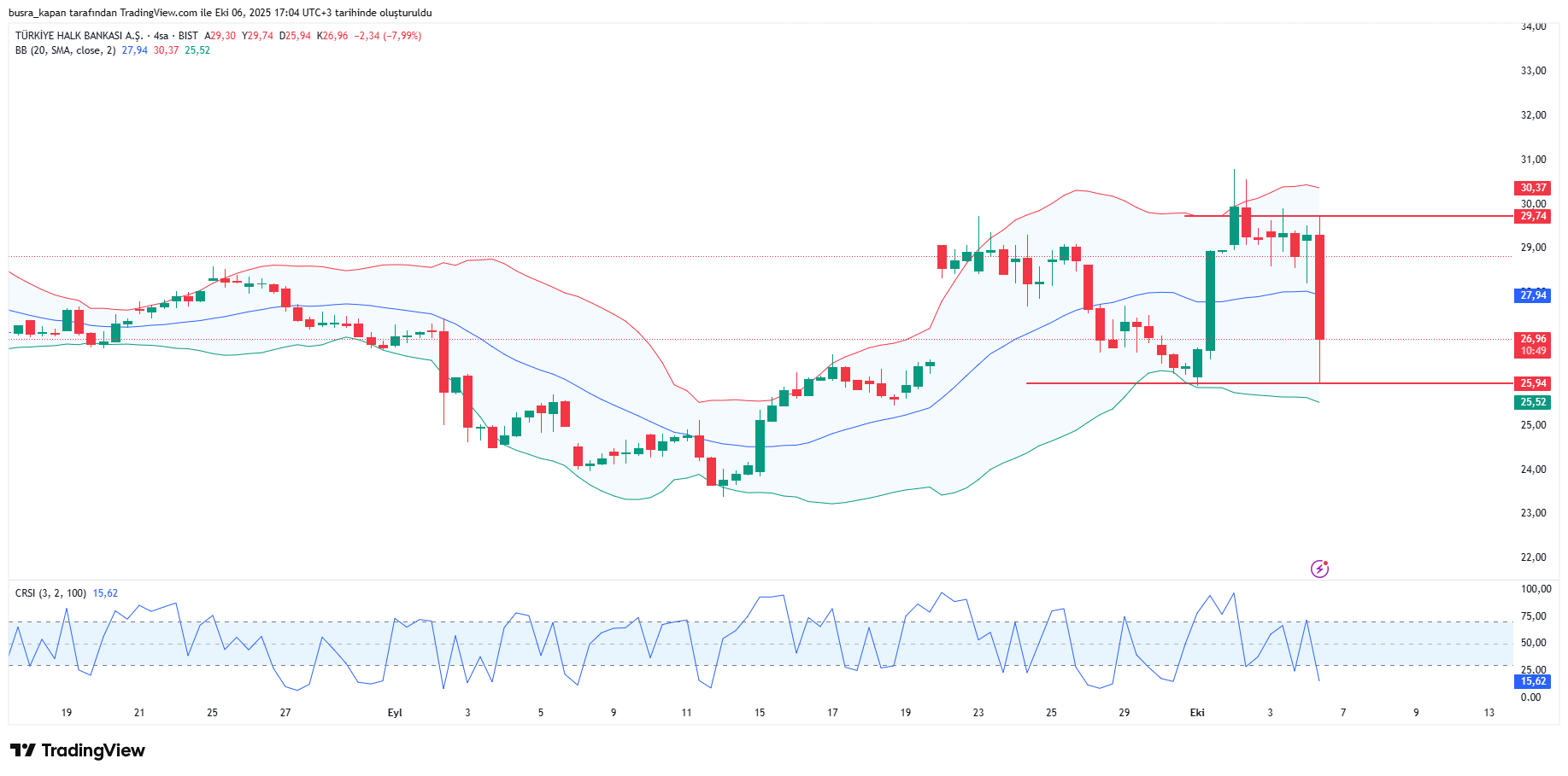 ABD Yüksek Mahkemesi Halkbank’ın Temyiz Başvurusunu Reddetti