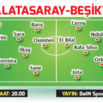 Galatasaray ve Beşiktaş İle Sıkı Bir Derbi Mücadelesi Bekleniyor