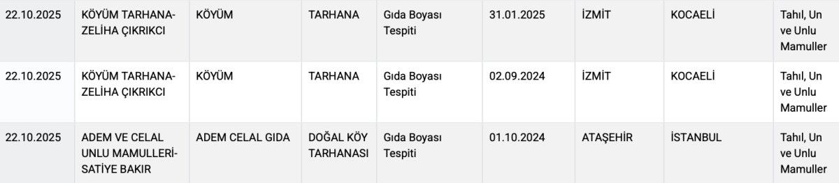 Gıda sahteciliği: Bakanlık, köy tarhanasında yapay boyalar tespit etti