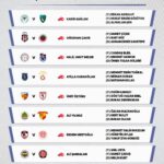 Süper Lig 9. hafta hakemleri açıklandı