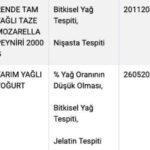 Tarım Bakanlığı'ndan Gıda Güvenliği Denetimlerinde Hileli Ürün Uyarısı