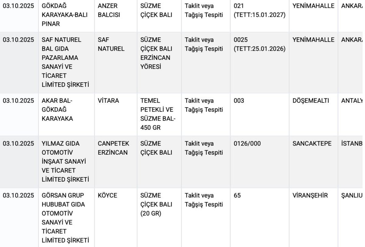 Tarım Bakanlığı'ndan Sahte Bal Uyarısı: 5 Ürün Tespit Edildi