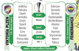 Fenerbahçe, Viktoria Plzen ile Avrupa Ligi’nde kazanmak zorunda