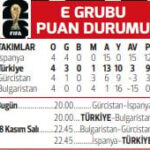 Milli Takım, Bulgaristan ile Önemli Bir Maça Çıkıyor