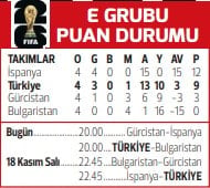 Milli Takım, Bulgaristan ile Önemli Bir Maça Çıkıyor