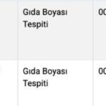 Tarım Ve Orman Bakanlığı, Öz Akçay Marka Siyah Çayı Taklit Ürünler Listesine Ekledi