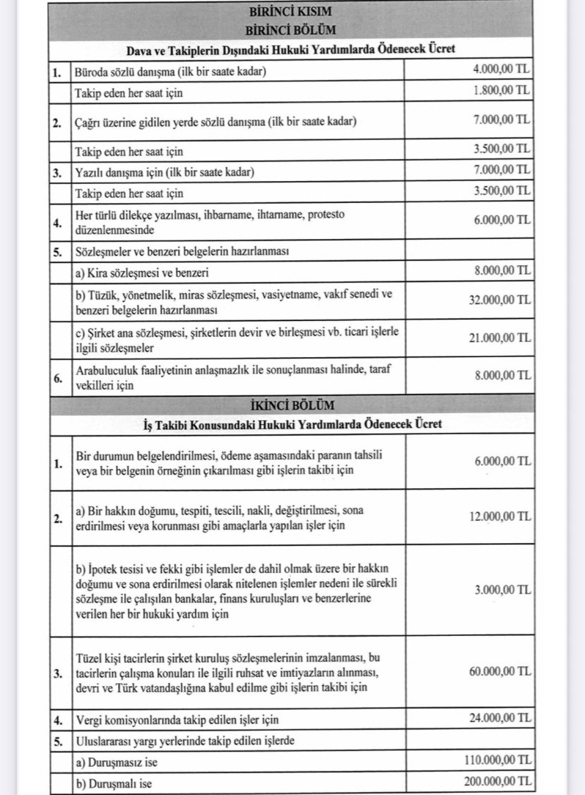 Yeni avukatlık asgari ücret tarifesi Resmi Gazete'de yayımlandı