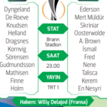 Fenerbahçe, Avrupa Ligi'nde Brann'la kritik bir maçta karşı karşıya geliyor