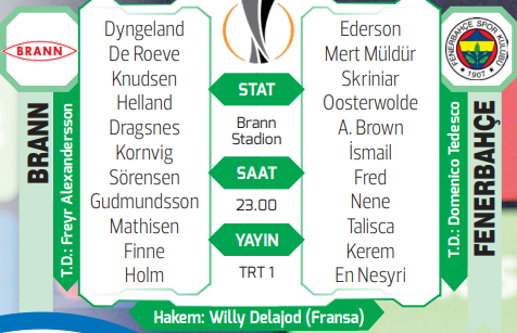 Fenerbahçe, Avrupa Ligi'nde Brann'la kritik bir maçta karşı karşıya geliyor