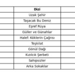 Haftanın En Çok İzlenen Dizisi Uzak Şehir Oldu