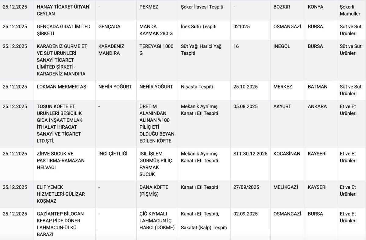 Tarım Bakanlığı'ndan güncel taklit gıda ürünleri listesi açıklandı