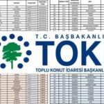 TOKİ'nin 500 Bin Konut Projesinin İlk Kura Tarihi 29 Aralık Olarak Açıklandı