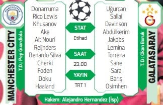 Galatasaray, Manchester City ile Şampiyonlar Ligi'nde kritik bir sınav veriyor