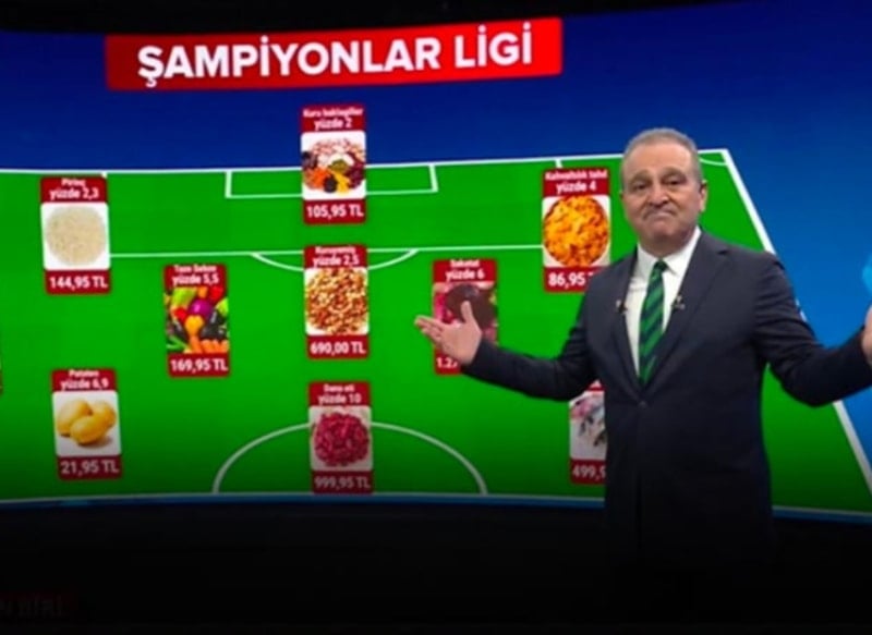 Türkiye Gıda Enflasyonunda Şampiyonlar Ligi'nde Birinci Oldu