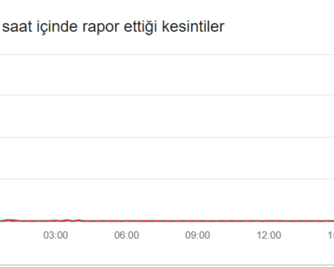 X platformunda erişim sorunları yaşanıyor