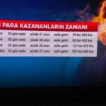 Mevduat faiz oranları SÖZCÜ TV'de ayrıntılarıyla ele alındı