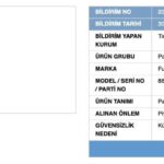 Ticaret Bakanlığı, Boğulma Riski Taşıyan Çocuk Ürünü İçin Yasak Getirdi