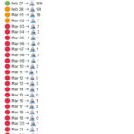 Hürmüz Boğazı'ndaki Gemilere Kısıtlama: Enerji Piyasalarında Dalgalanma Riski