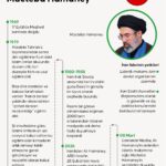 Mücteba Hamaney, Ortak Saldırıda Yaralandı, Kamuoyuna Açıklama Yapmadı