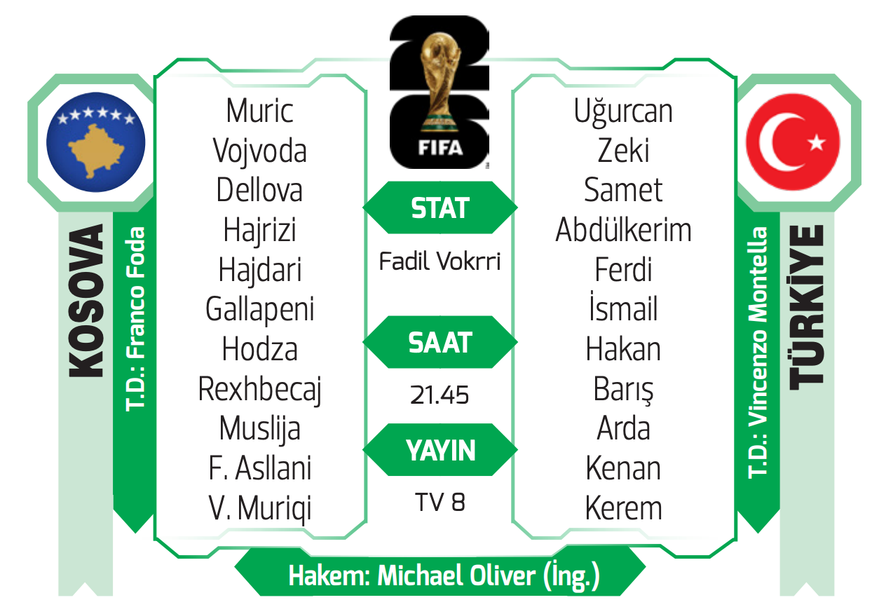 Türk Milli Takımı'nın 24 Yıllık Dünya Kupası Hasreti Kosova Maçında Sona Erebilir