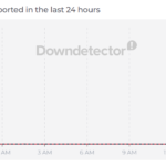 X sosyal medya platformunda küresel erişim sorunları yaşanıyor