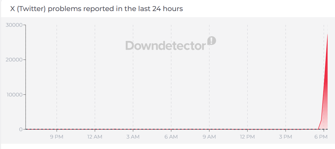X sosyal medya platformunda küresel erişim sorunları yaşanıyor