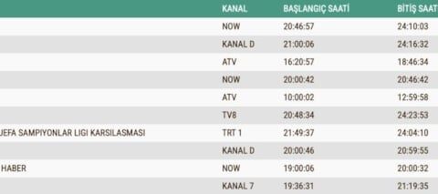 Dizilerin Reytingleri Düşüşe Geçti: 29 Nisan Sonuçları Açıklandı
