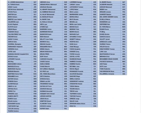 FIFA, 2026 Dünya Kupası'nda Türk Hakemlere Yer Vermedi