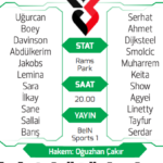 Galatasaray, Kocaelispor ile İç Sahada Güç Testi Yapmaya Hazırlanıyor