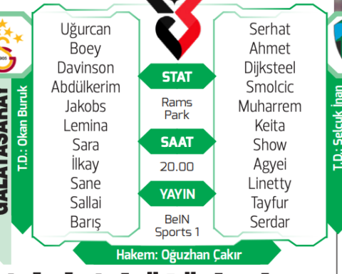 Galatasaray, Kocaelispor ile İç Sahada Güç Testi Yapmaya Hazırlanıyor