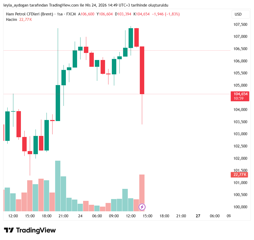 İran'ın Ateşkes Görüşmeleri İçin Pakistan'a Heyet Göndermesi Bekleniyor