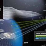 Japonya'nın Luna Ring Projesi ile Ay'dan Dünya'ya Kesintisiz Enerji Gönderme Hedefi