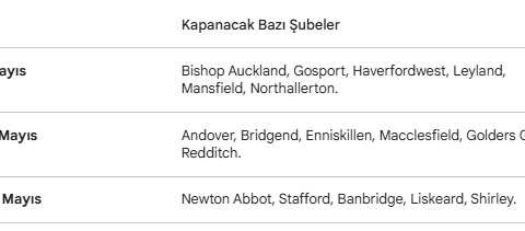 Santander, Birleşik Krallık'ta Mayıs Sonuna Kadar 40 Şubeyi Kapatacak